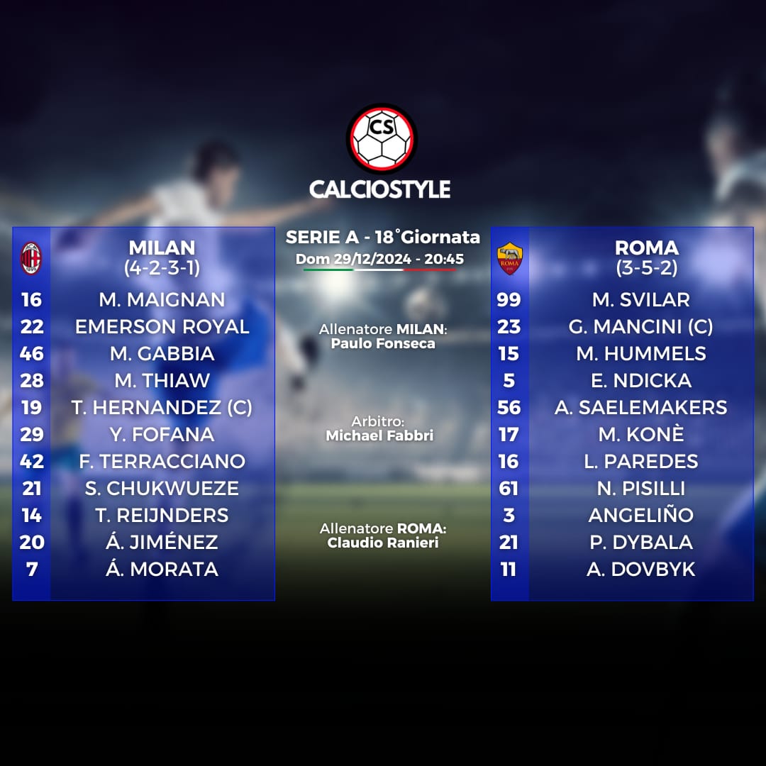 milan-roma