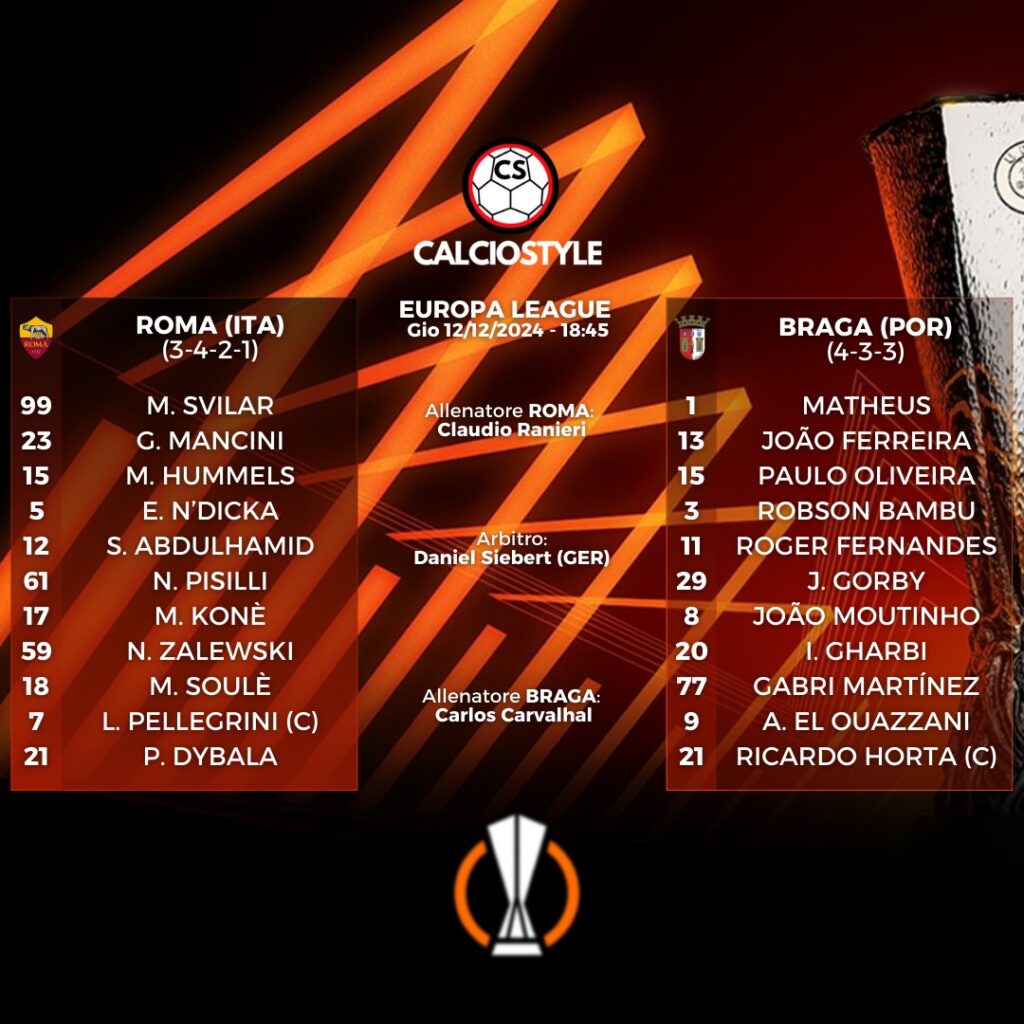 Roma-Braga