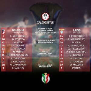 Bologna-Lazio, le formazioni ufficiali: Sarri ritrova Romagnoli