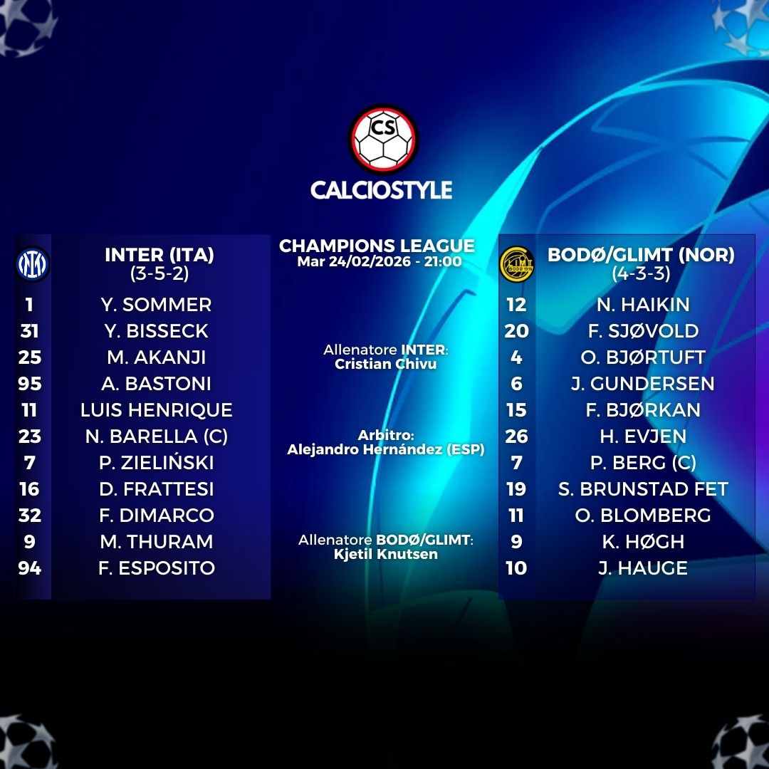 Inter-Bodø/Glimt