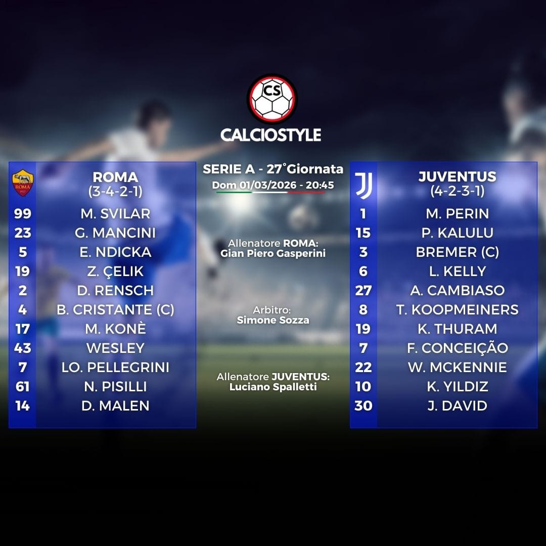 Roma-Juventus