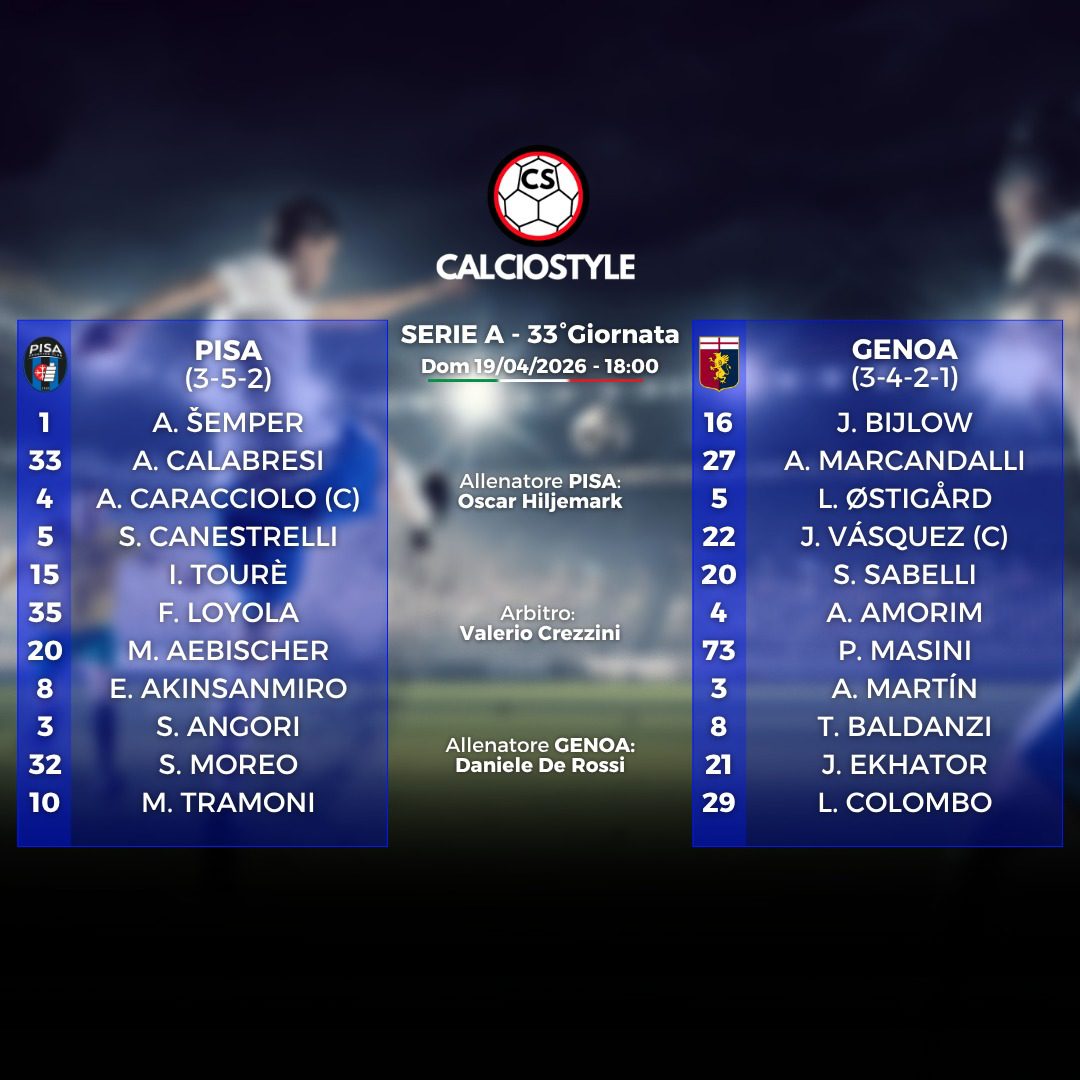 Pisa-Genoa, le formazioni ufficiali