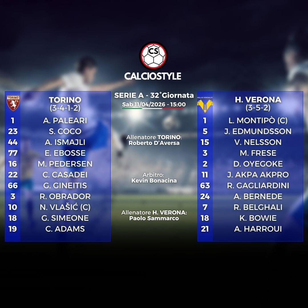 Torino-Hellas Verona, le formazioni ufficiali: fiducia a Kulenovic?