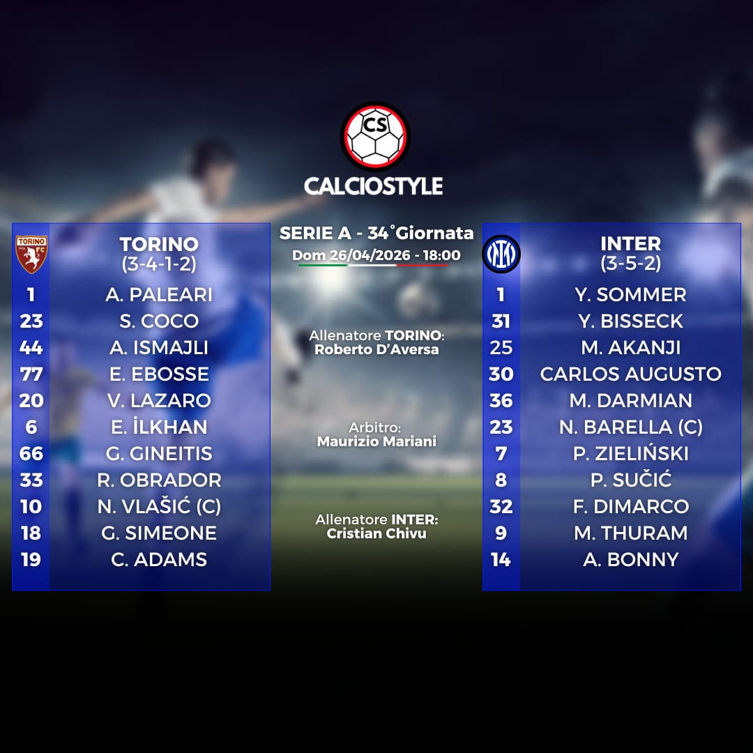 Torino-Inter, le formazioni ufficiali: Bonny o Pio Esposito?